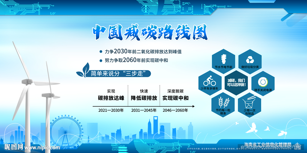 碳中和路线图