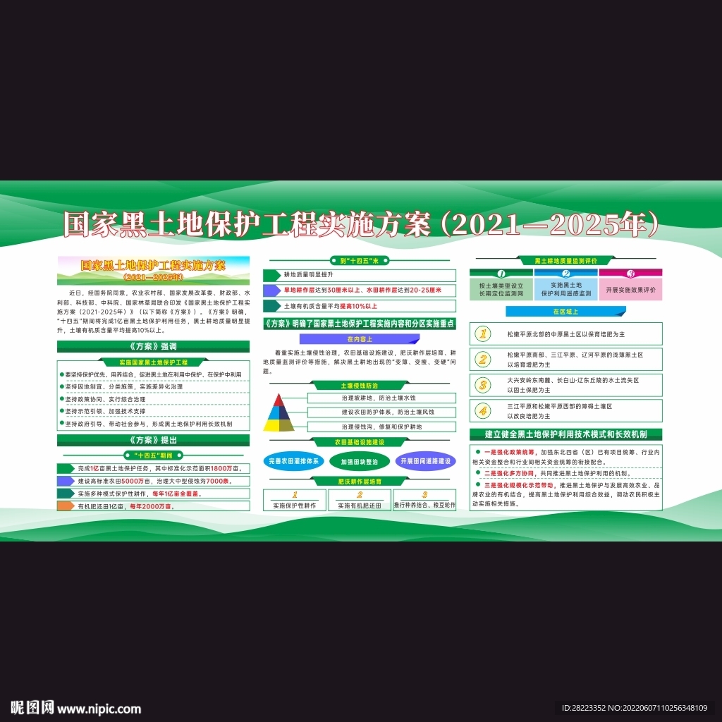 国家黑土地保护工程实施方案