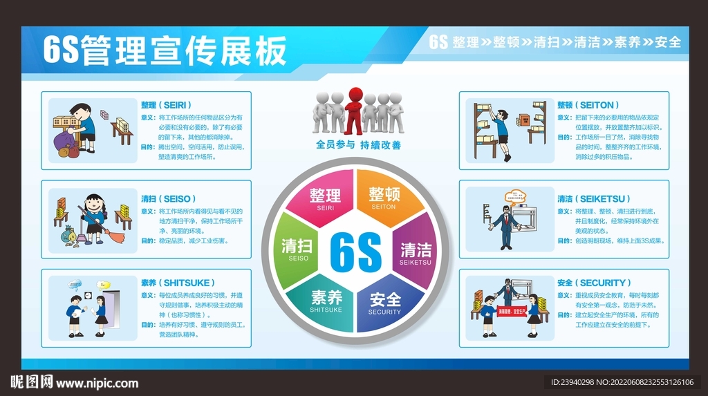企业6S展板