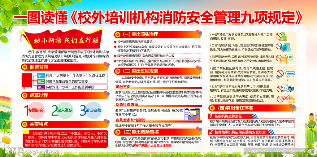 校外培训机构消防安全管理 