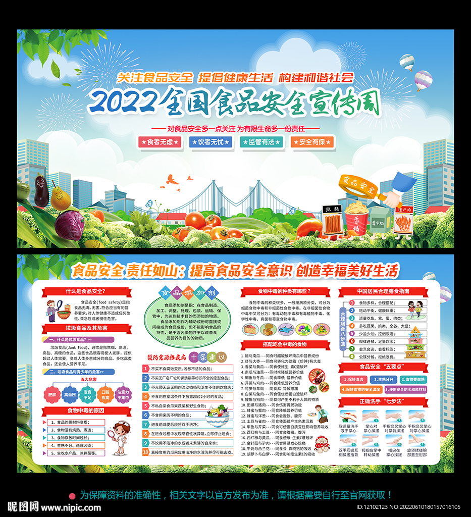 2022食品安全宣传周展板