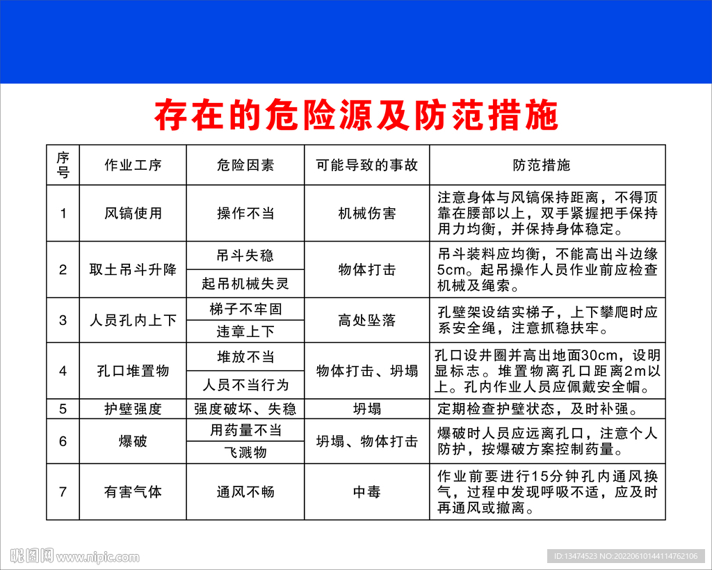 存在的危险源及防范措施