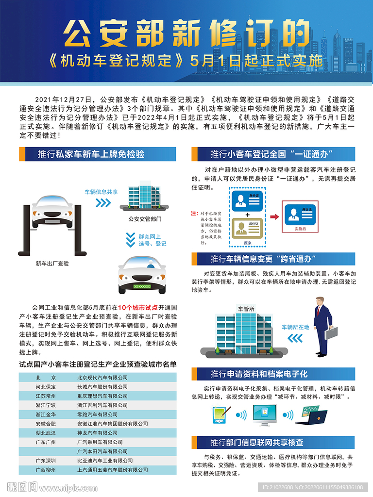 一图看懂机动车登记规定展板展架