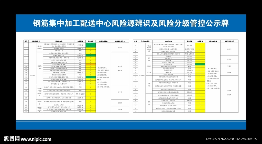 钢筋棚危险源