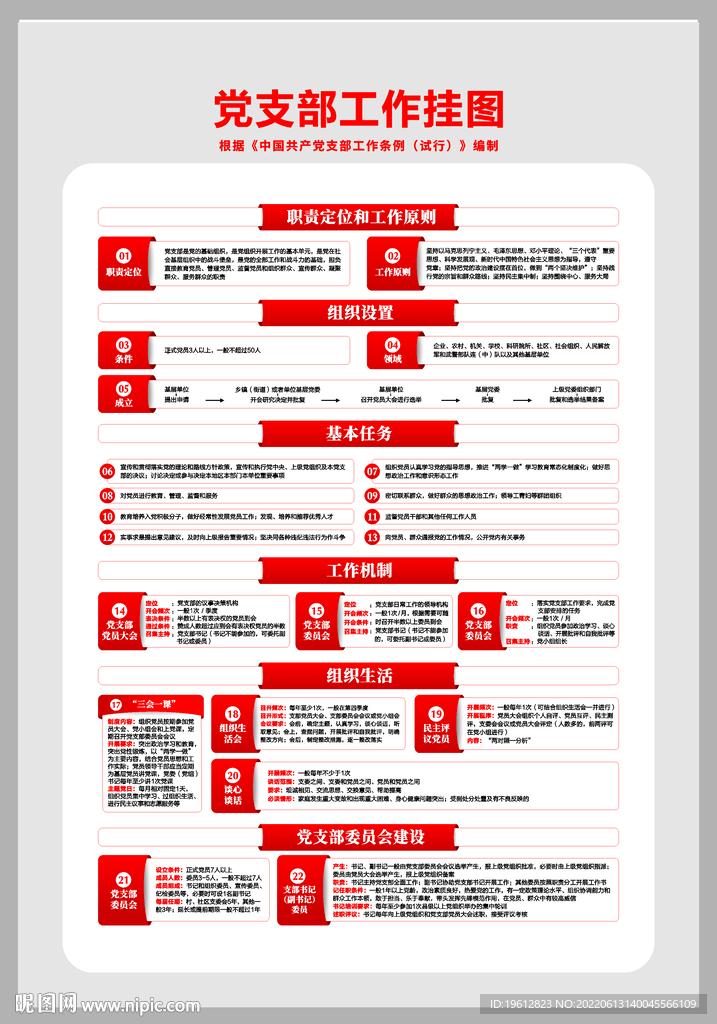党支部工作挂图
