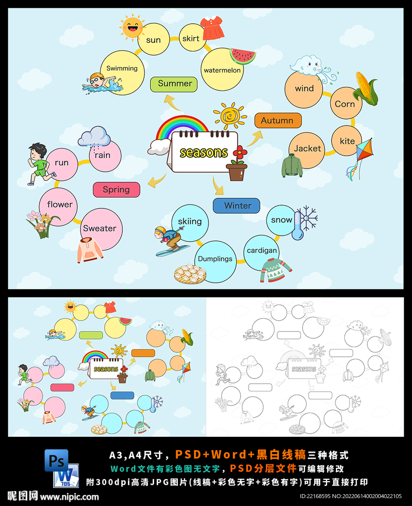 英语四季节变化思维导图小报