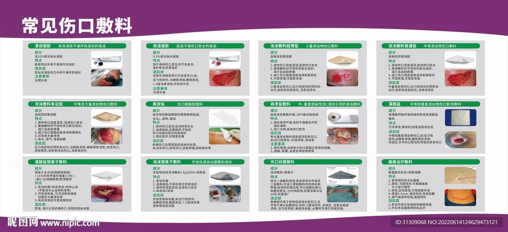 常见伤口敷料