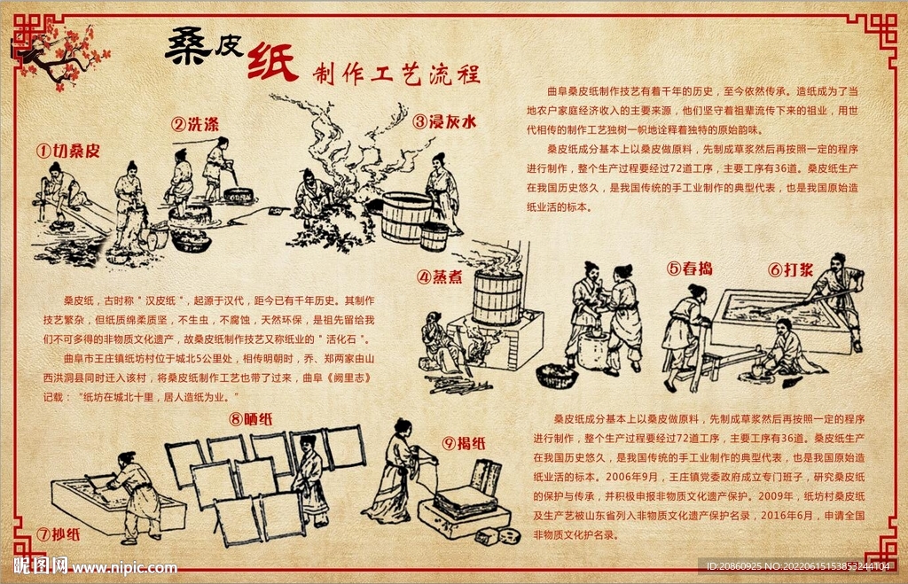 桑皮纸制作流程图展板