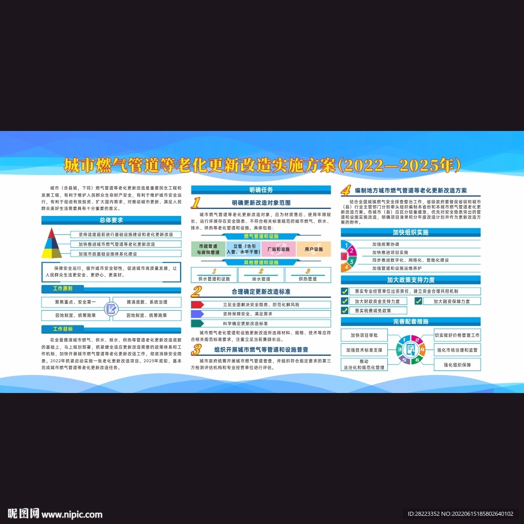 城市燃气管道等老化更新改造实施