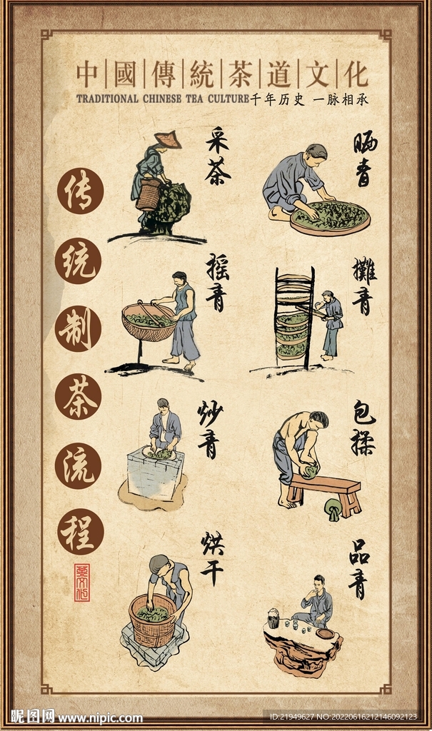 传统制茶流程图