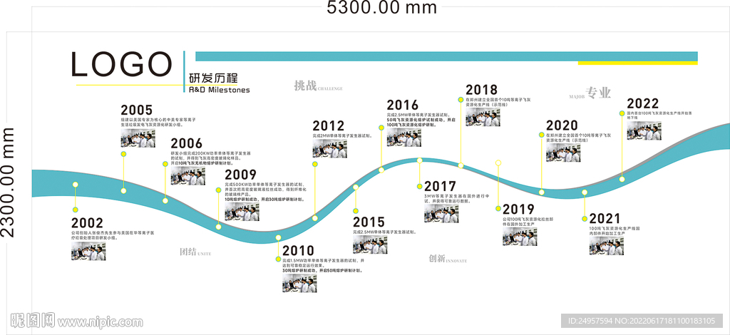 研发历程文化墙