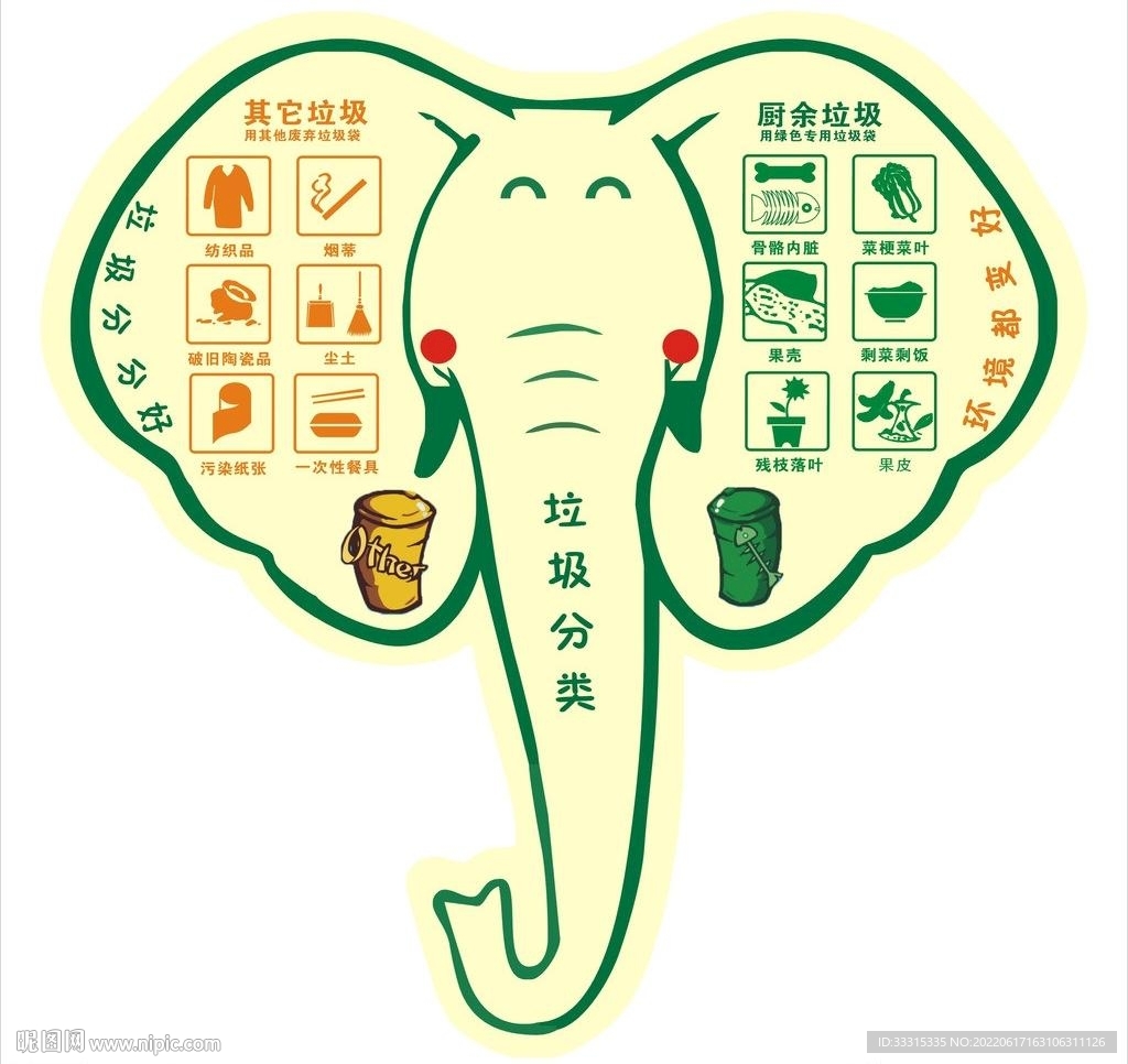 大象垃圾分类造型贴