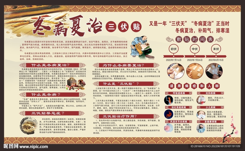 冬病夏治宣传栏