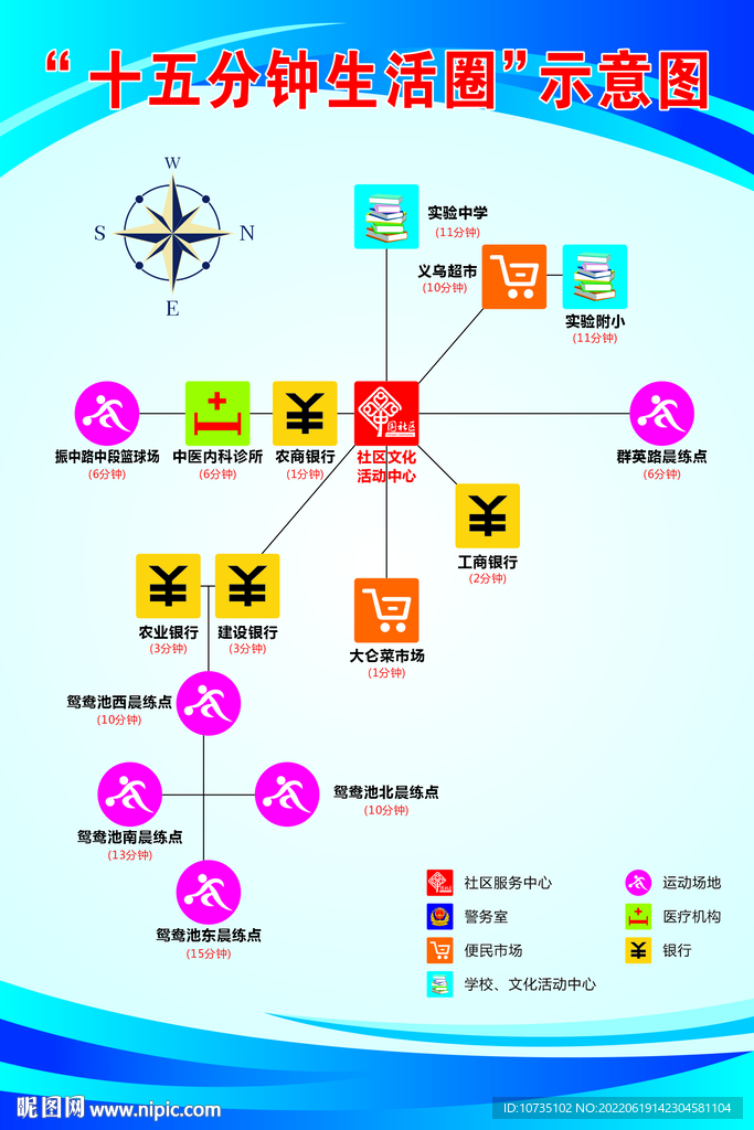 十五分钟生活圈