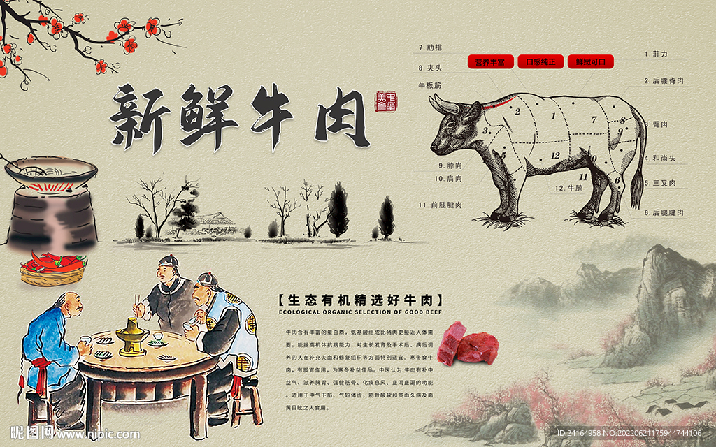 新鲜牛肉分割图背景墙