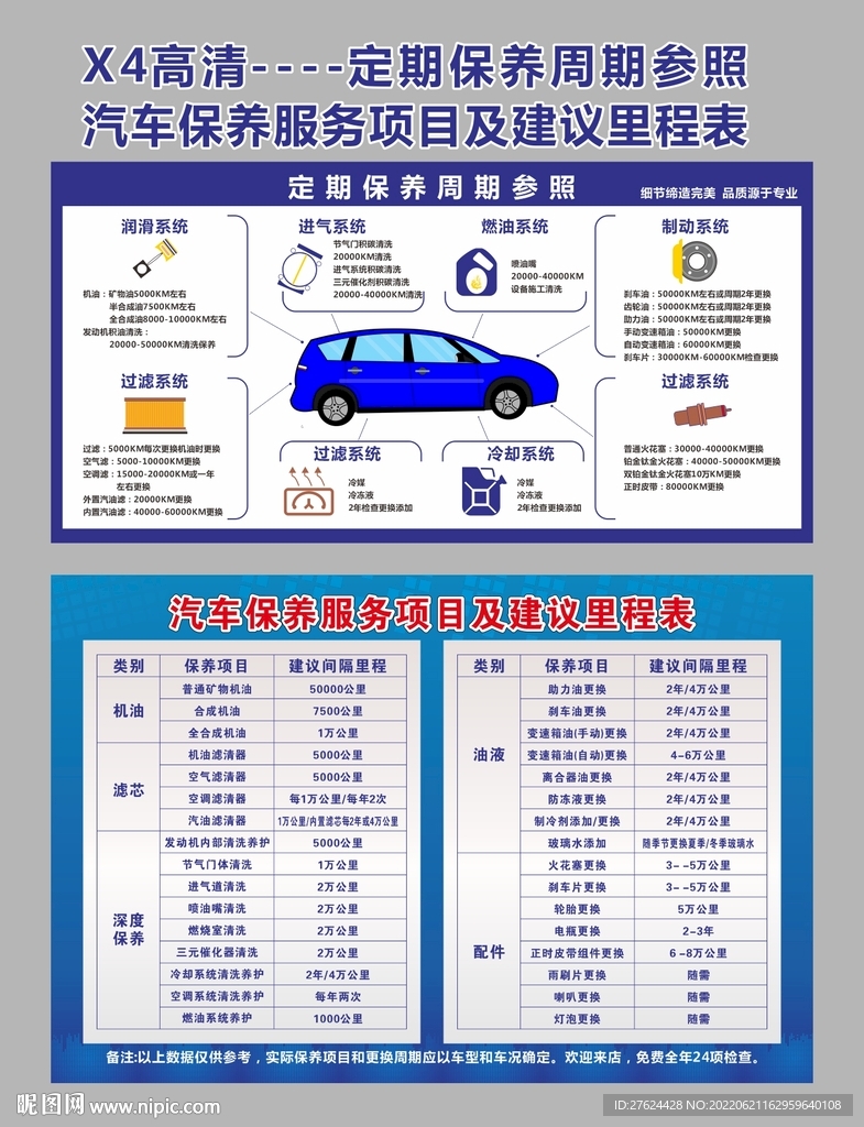 保养周期表