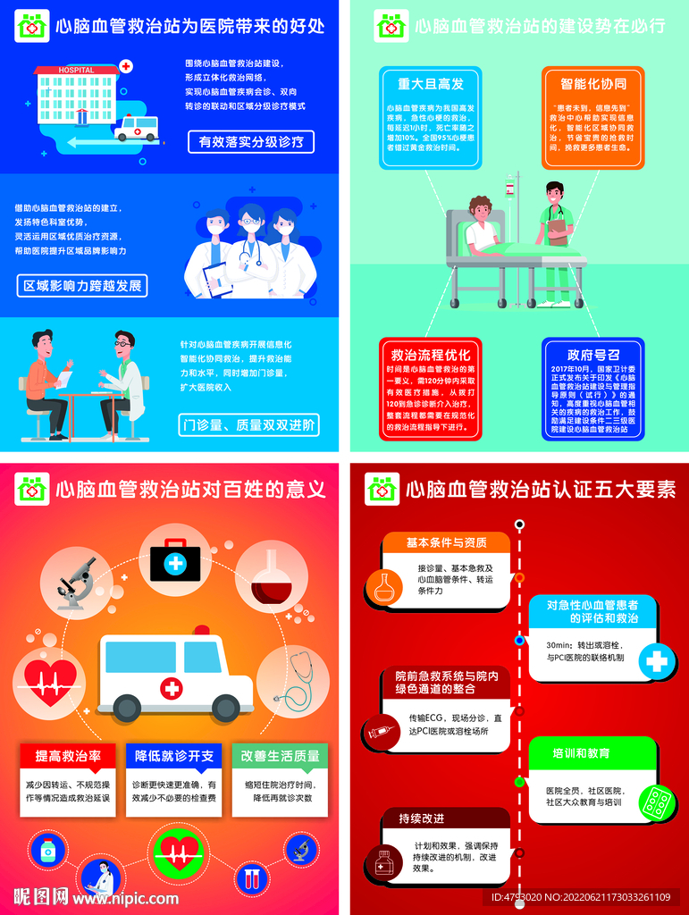 心脑血管救治站宣传画