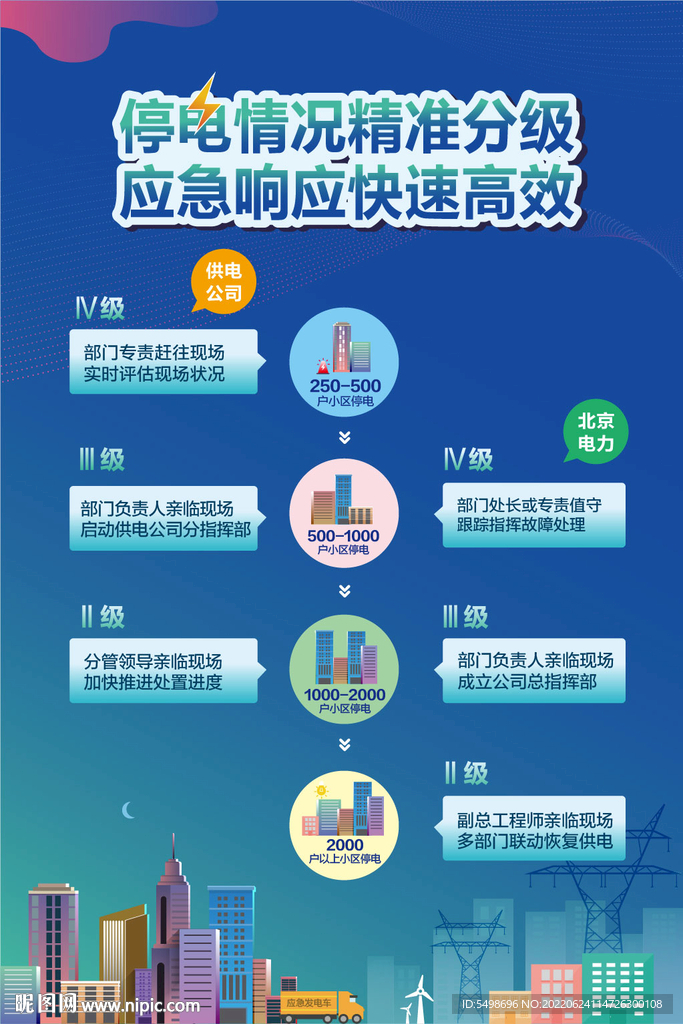 文明城市海报