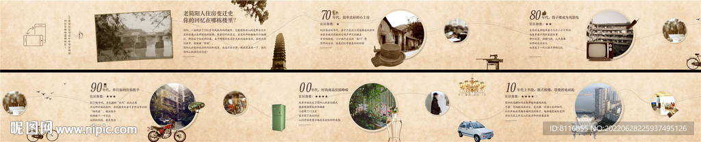 简阳住房发展史