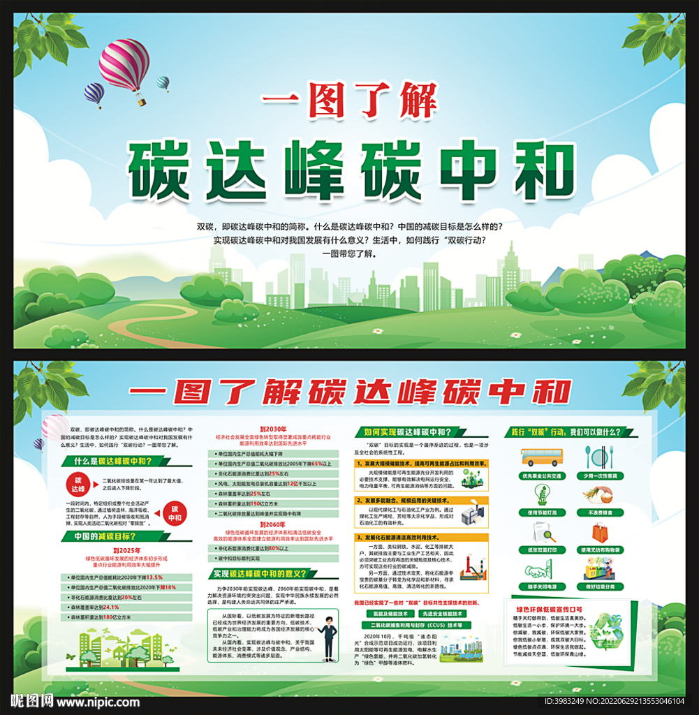一图了解碳达峰碳中和宣传栏