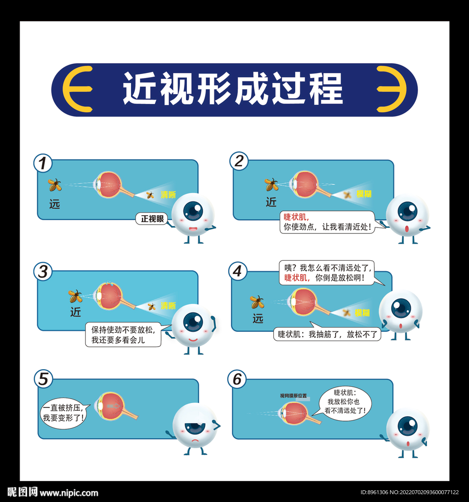 视力矫正