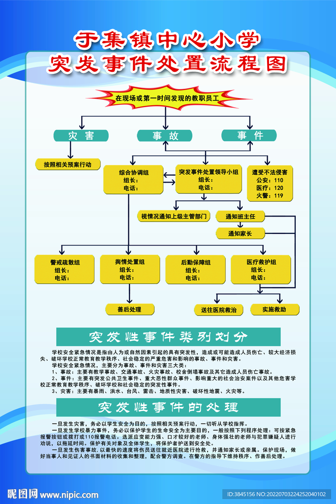 学校突发事件处置流程图