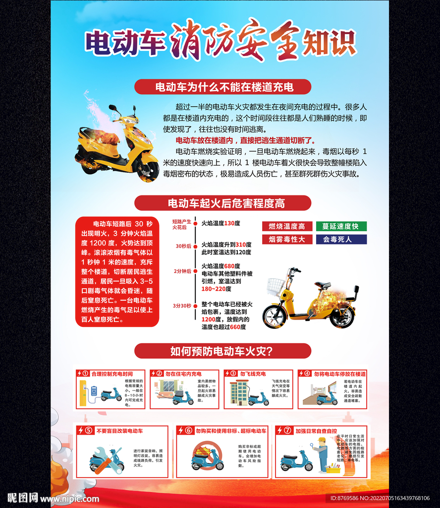 电动车防火