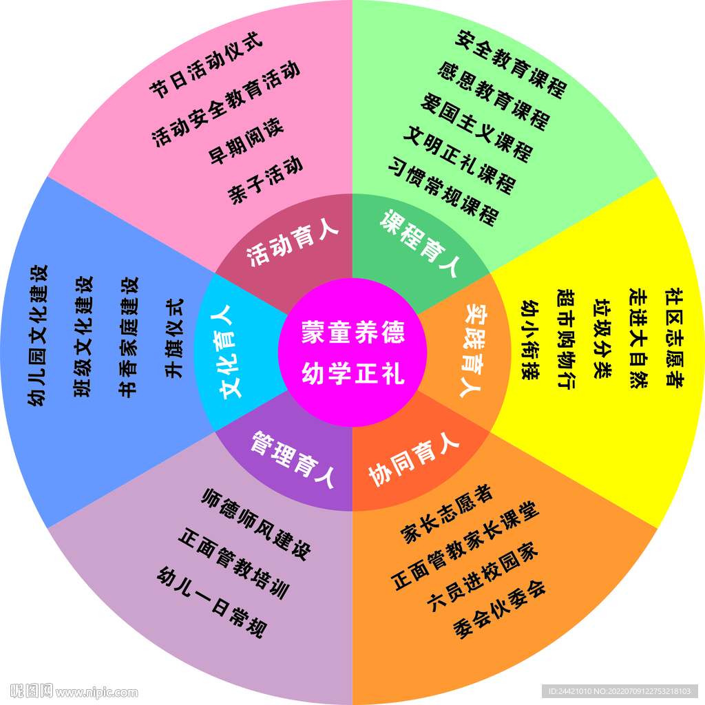 转盘