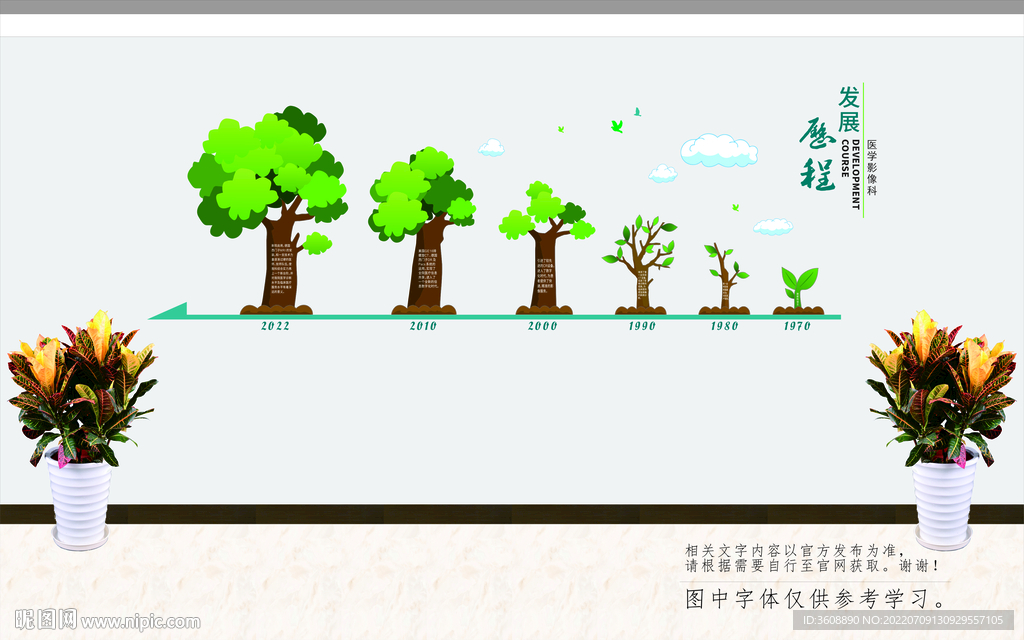 医院科室发展历程