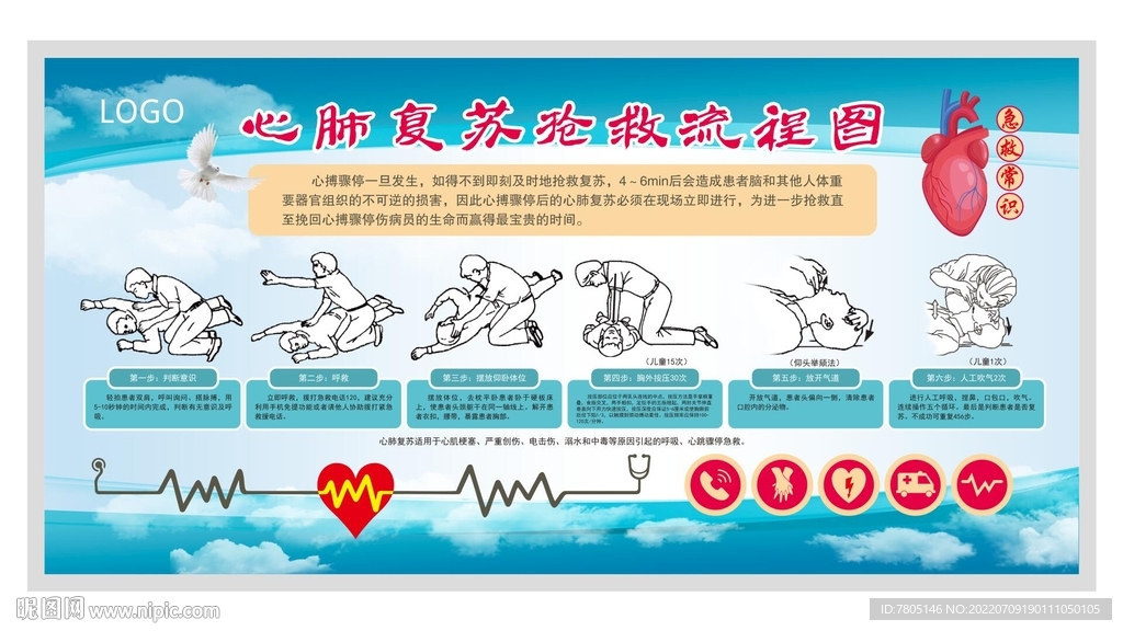 心肺复苏步骤