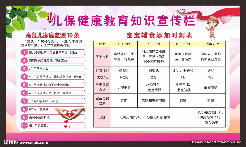 儿童保健健康教育宣传栏