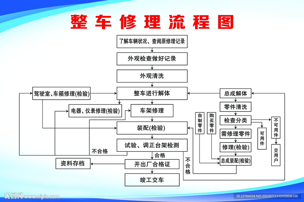 汽修厂整车修理流程图
