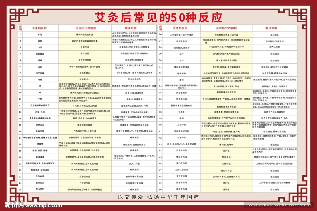 艾灸50种反应   常见反应 