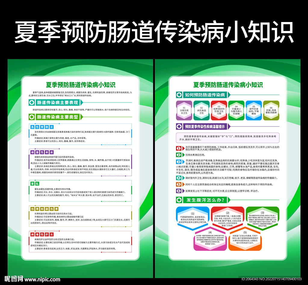 夏季预防肠道疾病健康展板