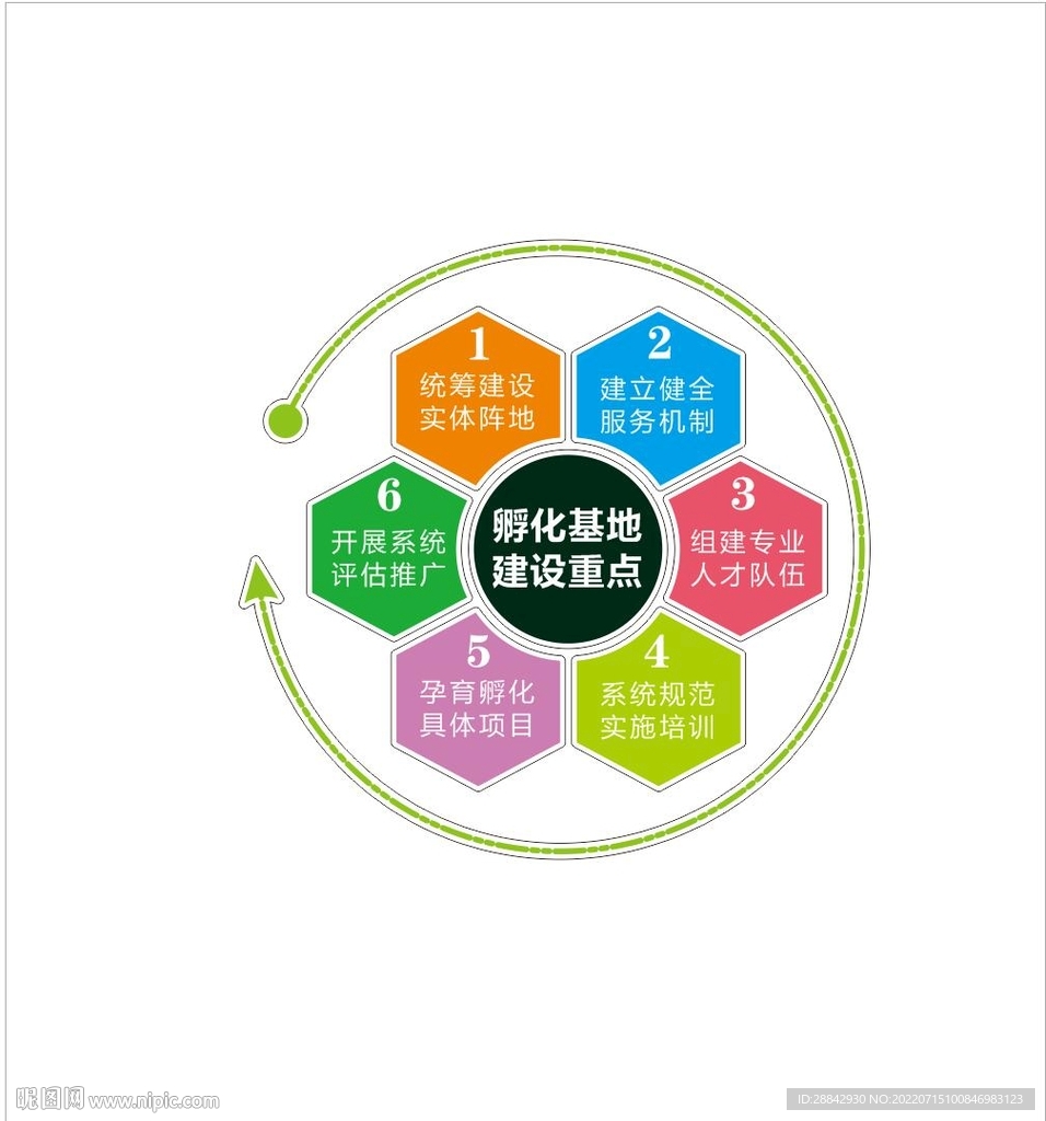 志愿服务站孵化基地建设重点