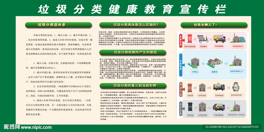 垃圾分类健康教育宣传栏