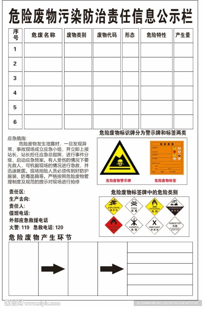 危险废物污染防治责任信息公示栏