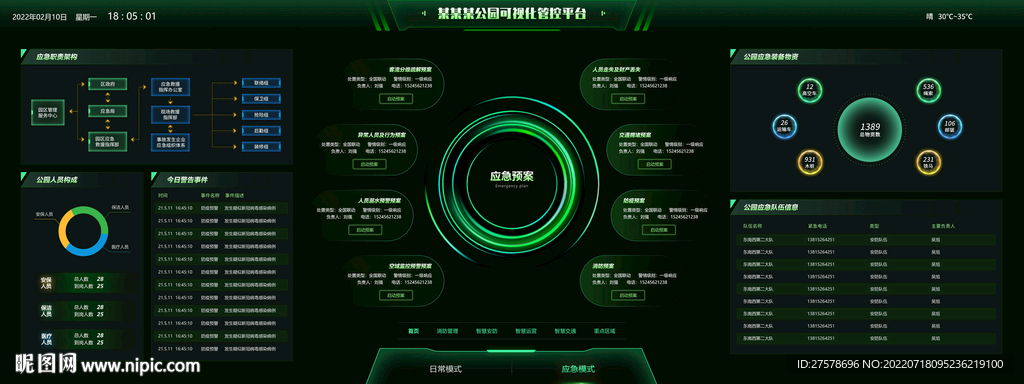 智慧城市数据可视化系统