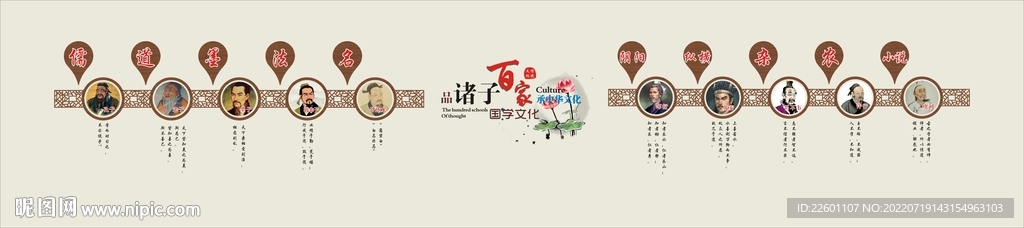 诸子百家文化墙