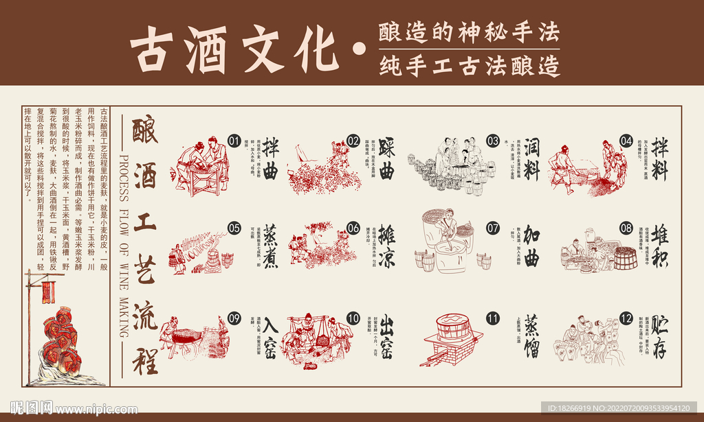 白酒文化背景