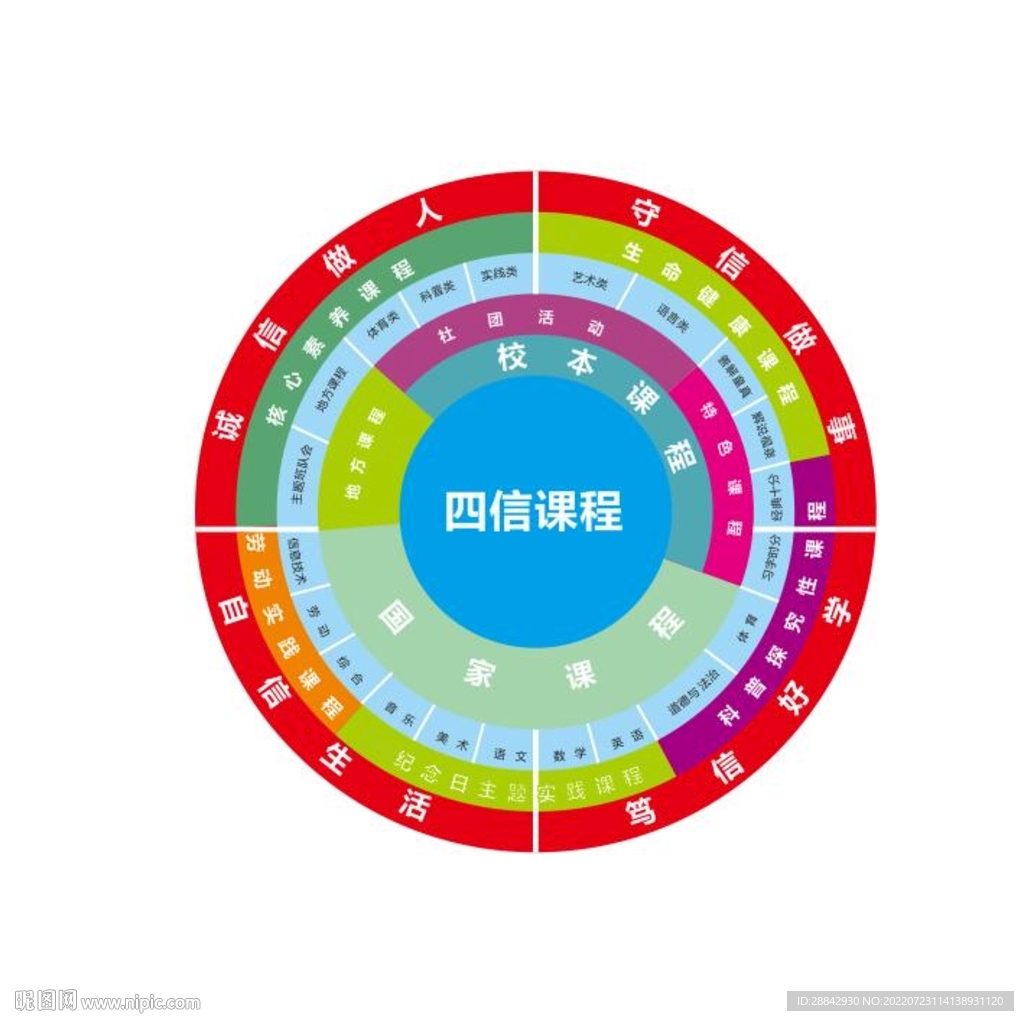 小学课程图