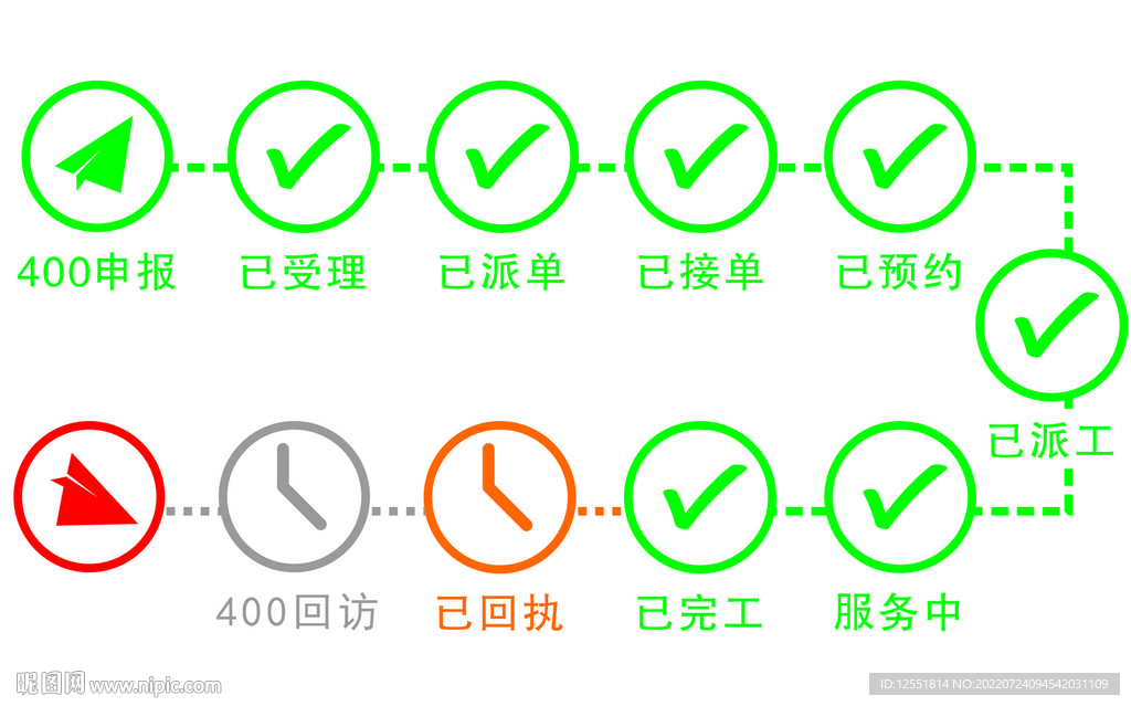 售后流程