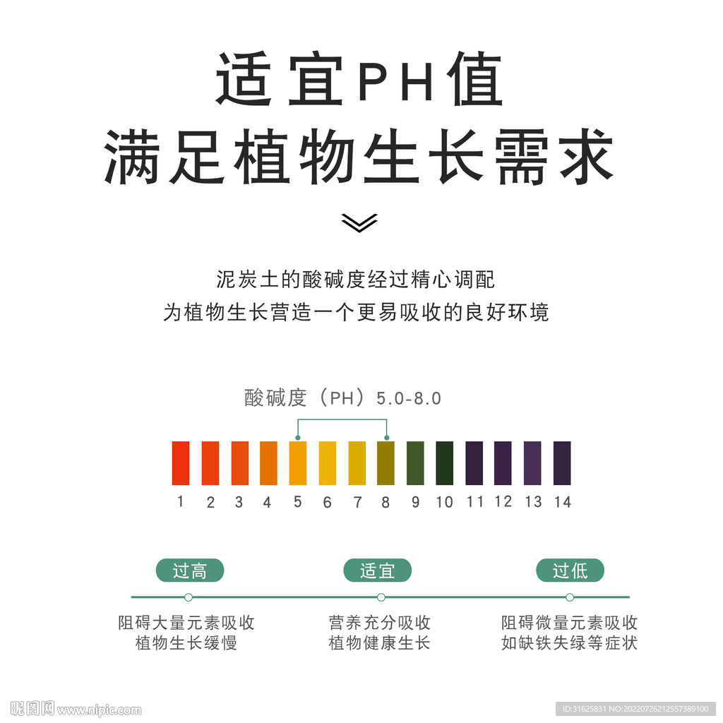 酸碱值