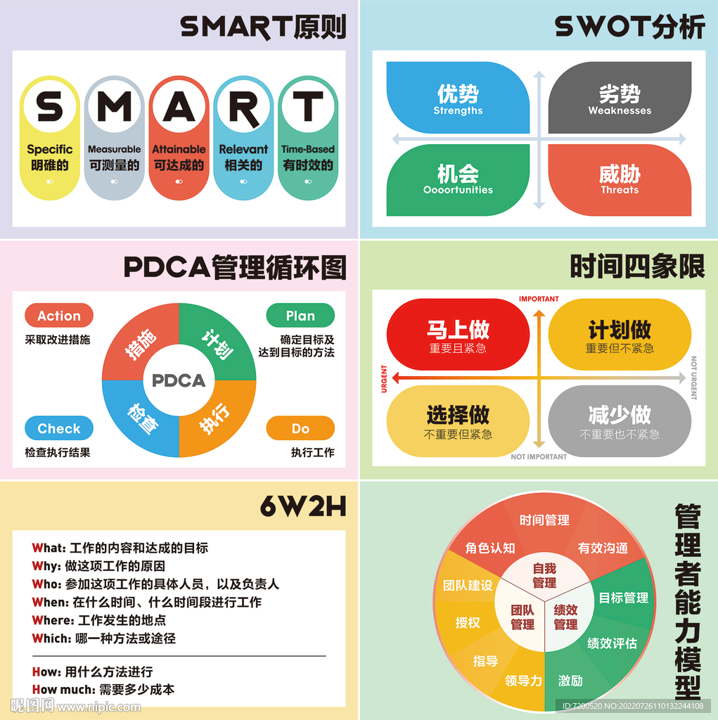 管理培训模型