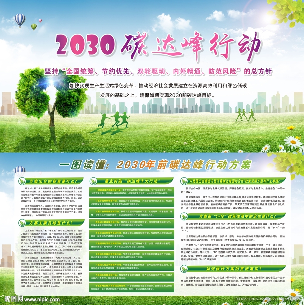 碳达峰行动方案