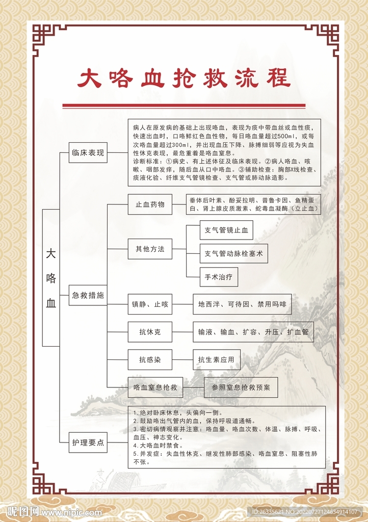 大咯血抢救流程