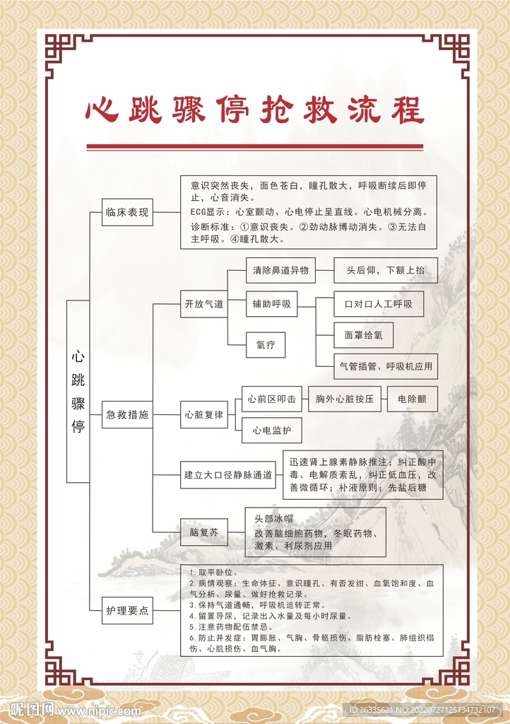 心跳骤停抢救流程