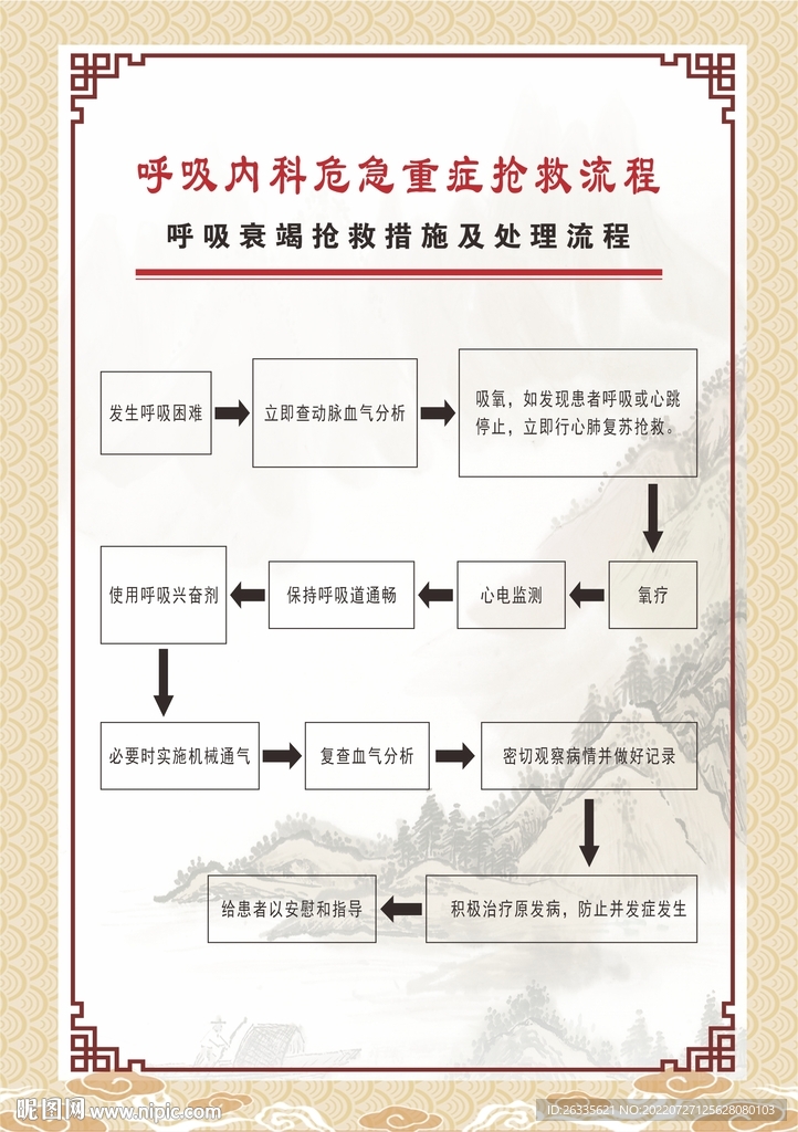 呼吸内科危急重症抢救流程