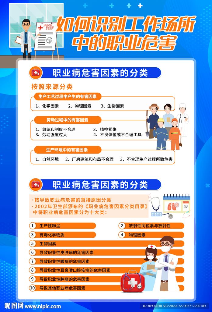 识别职业病职场危害