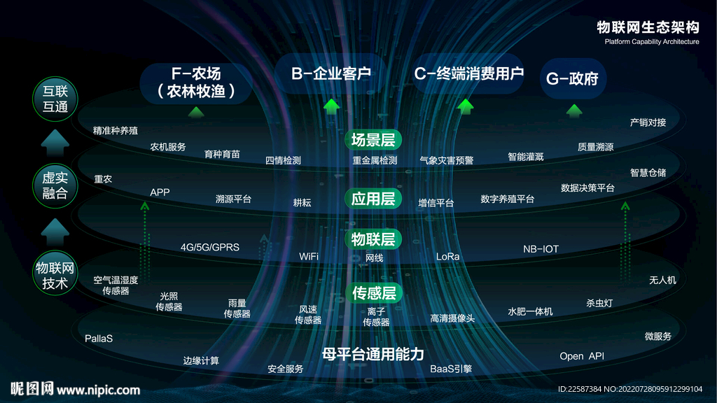 科技 PPT 思维导图